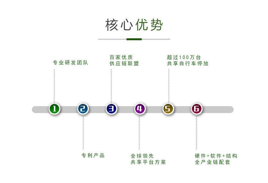 歐米團(tuán)隊(duì)優(yōu)勢(shì) 歐米團(tuán)隊(duì)優(yōu)勢(shì)