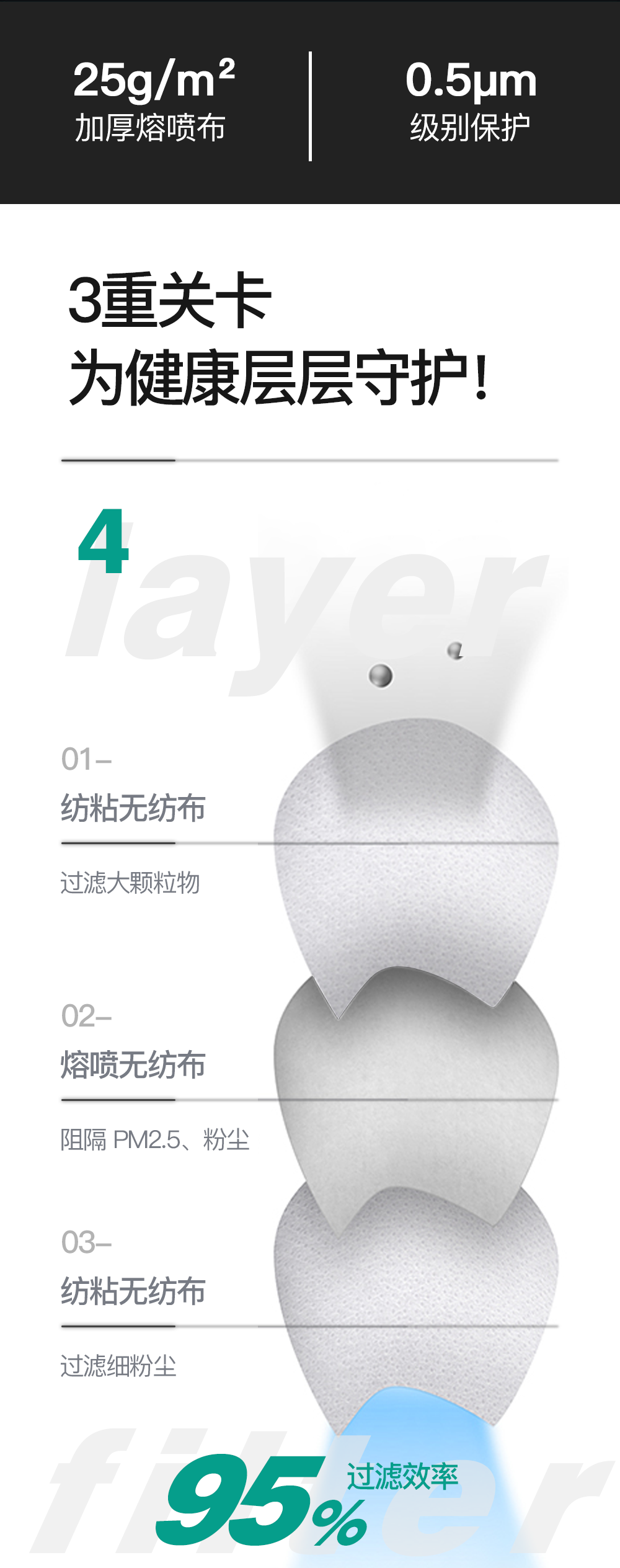 口罩詳情-CN_06 口罩詳情-CN_06