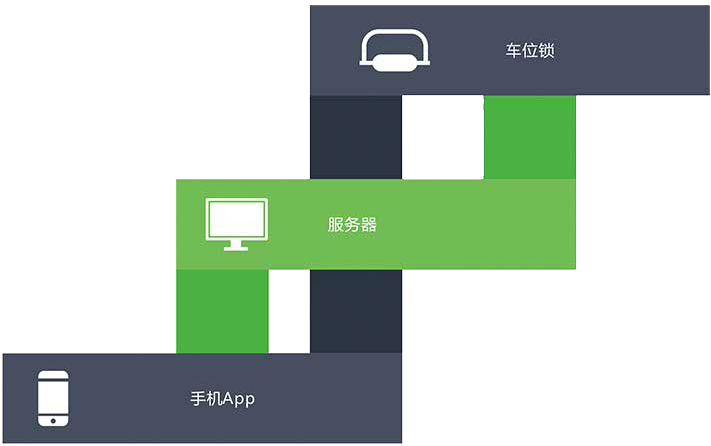智慧停車系統 智慧停車系統