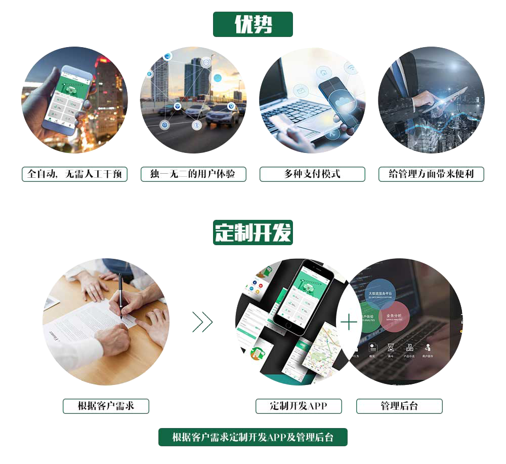 共享停車優勢 共享停車優勢