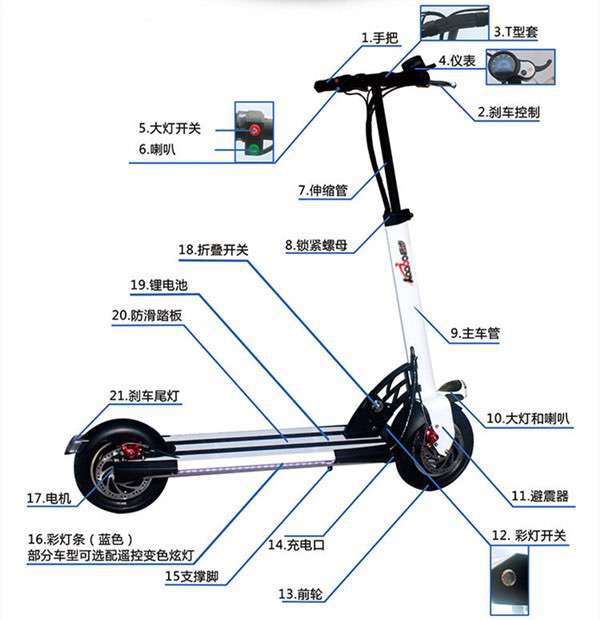 電動滑板車結構 電動滑板車結構