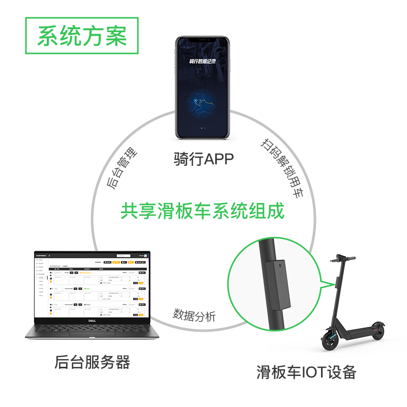 系統組成 系統組成