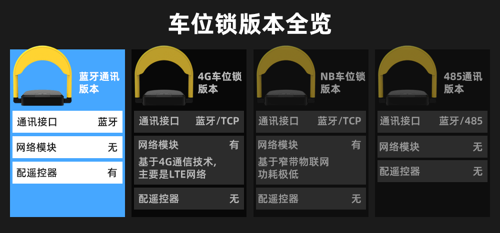 智能遙控車(chē)位鎖