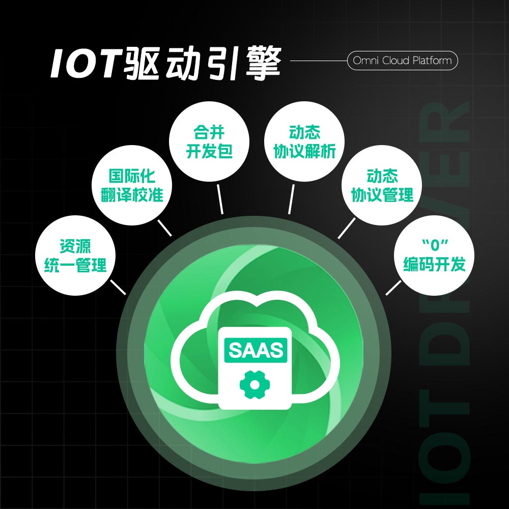 電動(dòng)車(chē)解決方案